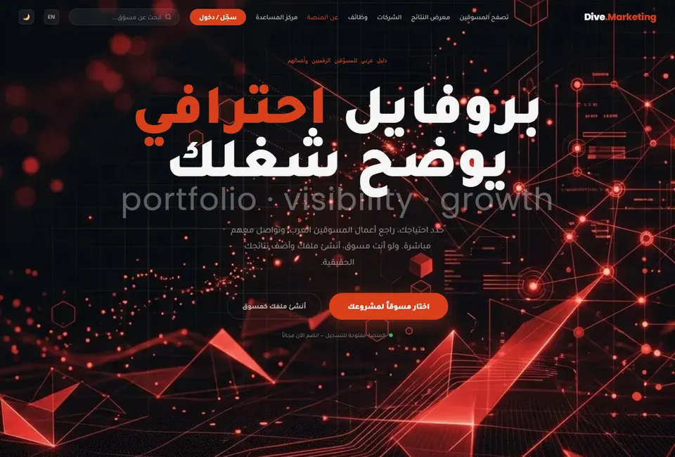 Public homepage of Dive Marketing